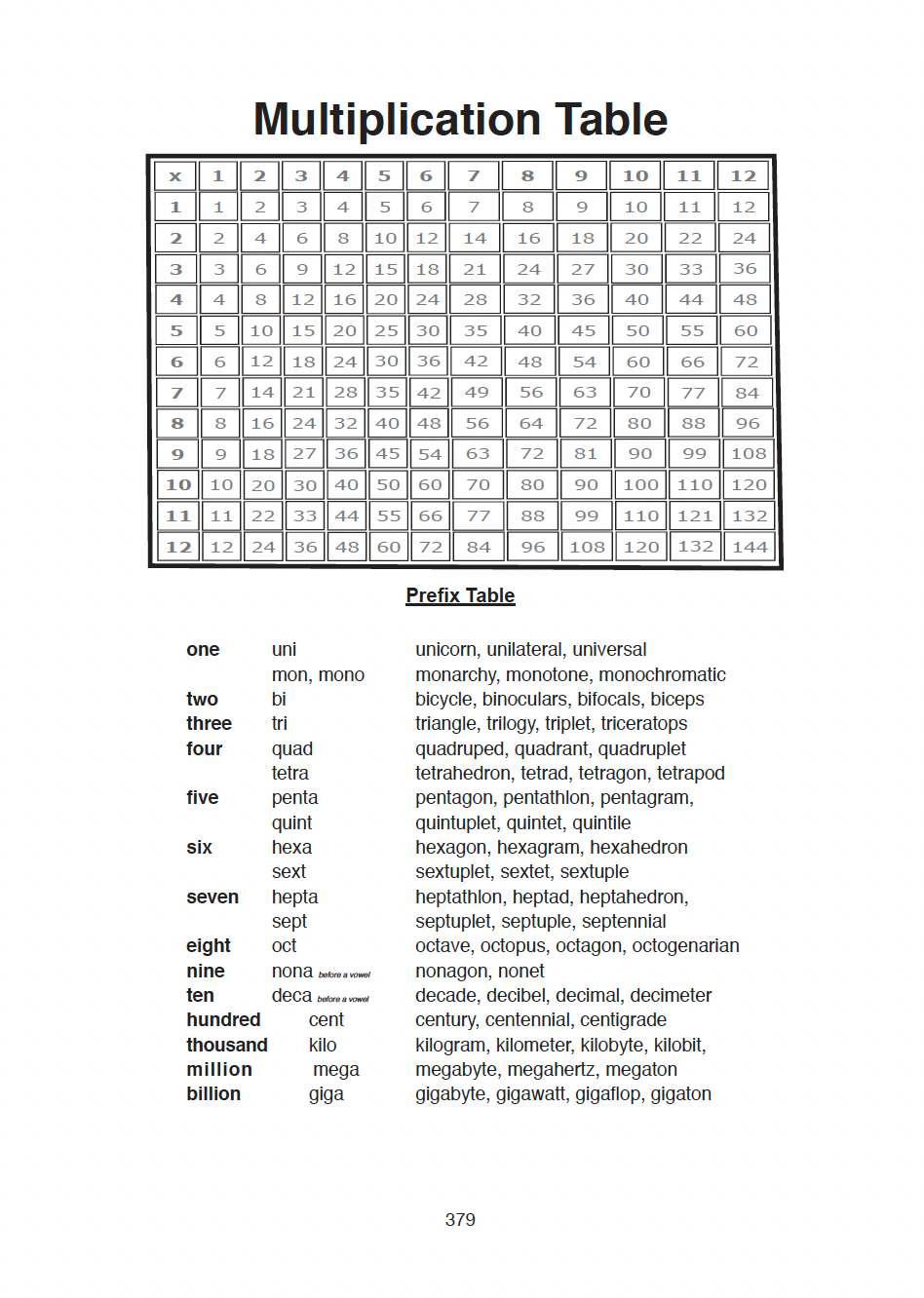 A Student's Dictionary