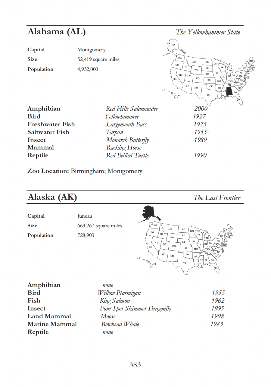 A Student’s Dictionary & Animal Gazetteer